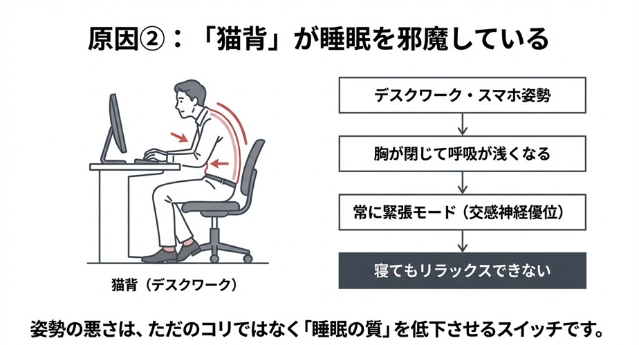 姿勢の悪さは睡眠に影響している可能性がある