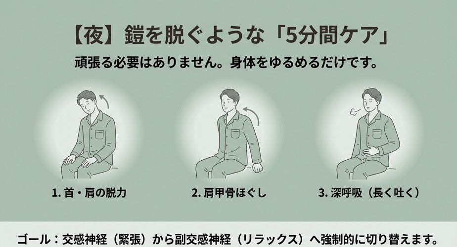 鎧を脱ぐように体を緩めるストレッチや入浴のイラスト。頑張らずに副交感神経へ切り替えるケア