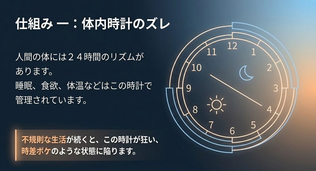 24時間の時計イラスト。不規則な生活が体内時計を狂わせ「時差ボケ」状態にする仕組み