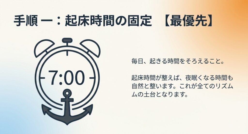 7時を示す目覚まし時計と「錨（アンカー）」のアイコン。起床時間の固定が全てのリズムの土台になる