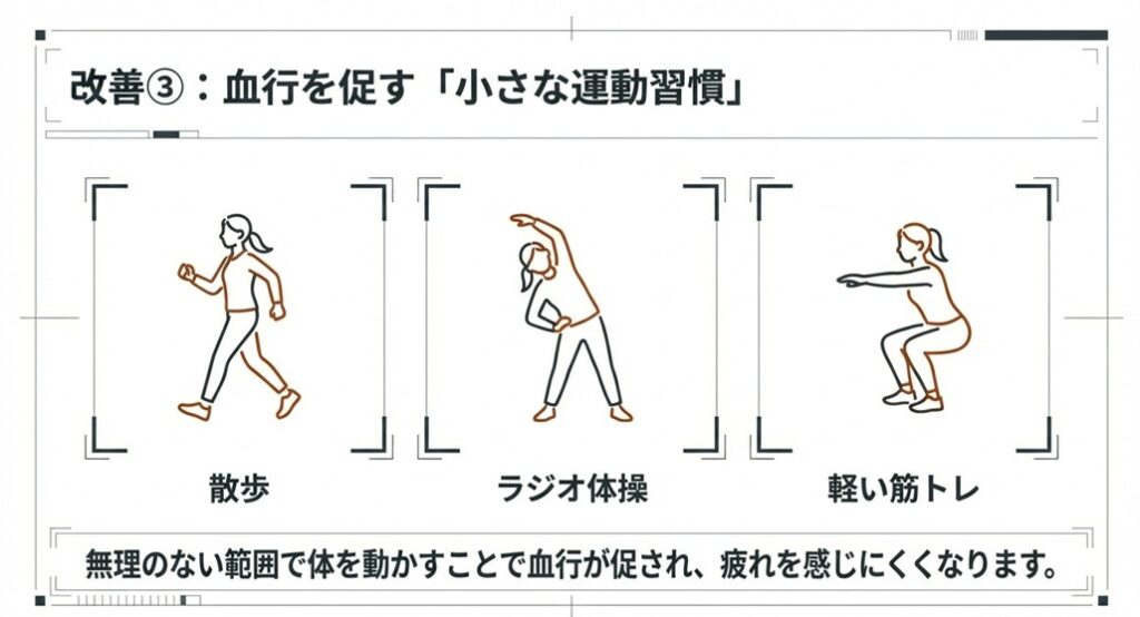 散歩やラジオ体操などの軽い運動イメージ。血行を促進し、酸素を全身に巡らせる重要性