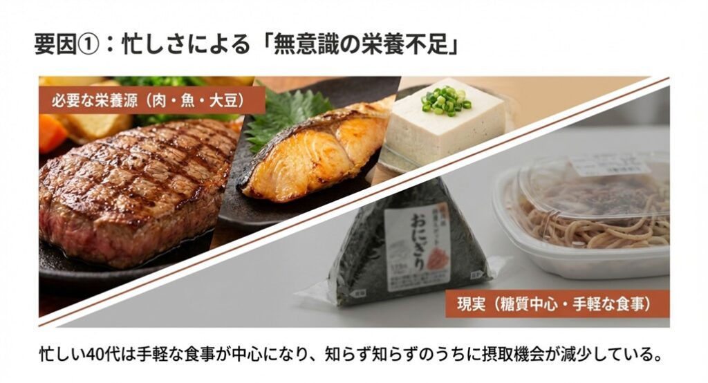 ブロッコリーやレモン（ビタミンC）と肉・魚（鉄分）の組み合わせ。「吸収サポート」の解説図