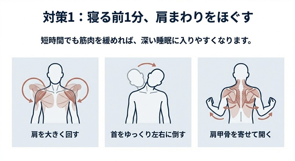 肩回し、首倒し、肩甲骨寄せのストレッチイラスト。寝る前1分で筋肉を緩め、深い睡眠へ導く