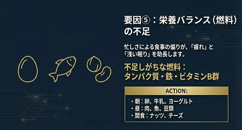 睡眠に必要な「燃料」となる栄養素(タンパク質・鉄・ビタミンB群)と食材リスト