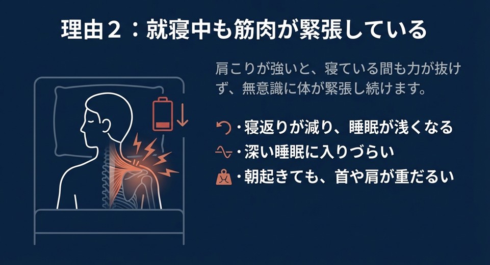 寝ている間も肩に力が入り、赤い稲妻のような痛みが出ているイラスト。無意識の緊張が睡眠を浅くする