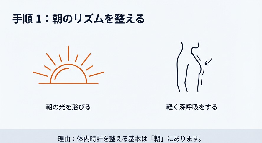 朝日のアイコン。朝の光を浴びて深呼吸し、体内時計をリセットする重要性