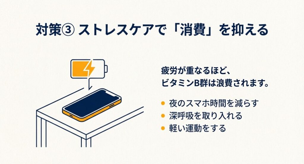 スマートフォンと充電アイコン。デジタルデトックスや深呼吸でビタミン消費を抑える