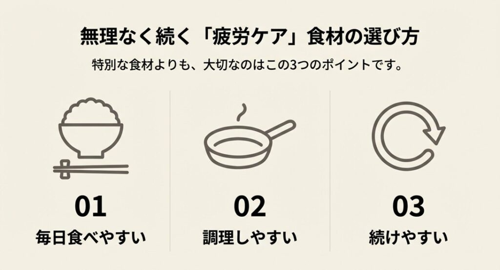 ご飯のアイコン。無理なく続く疲労ケア食材の選び方3つのポイント（毎日食べやすい、調理しやすい、続けやすい）