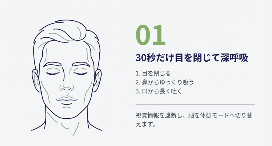 男性が目を閉じて深呼吸をしているイラスト。視覚情報を遮断し脳を休憩モードへ切り替える
