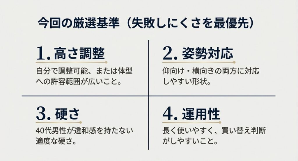 失敗しない枕選びの4つの基準（高さ調整、姿勢対応、硬さ、運用性）のリスト