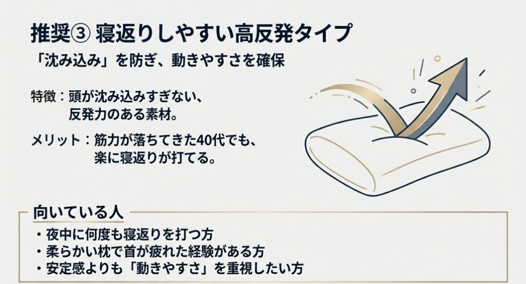 反発力があり頭が沈み込みすぎない枕のイラスト。筋力が落ちても寝返りが打ちやすい