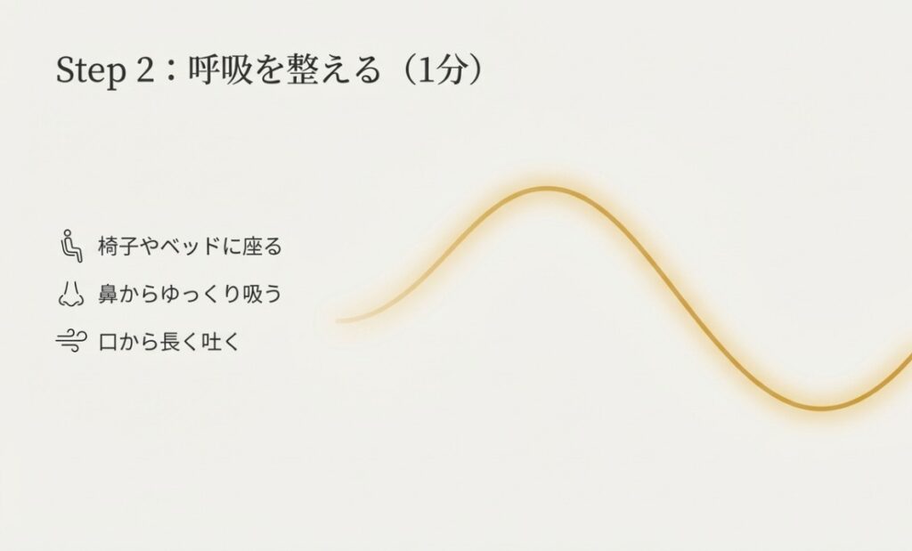 呼吸を整える：椅子に座り、鼻から吸って口から長く吐く呼吸法