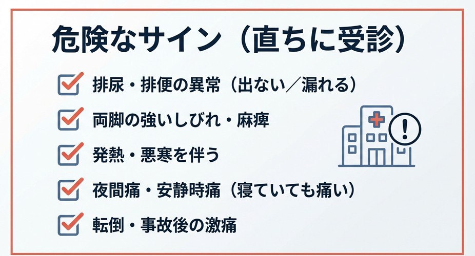 病院のアイコンと感嘆符。排尿異常、強いしびれ、発熱、夜間痛など、直ちに病院を受診すべき「危険なサイン」のリスト