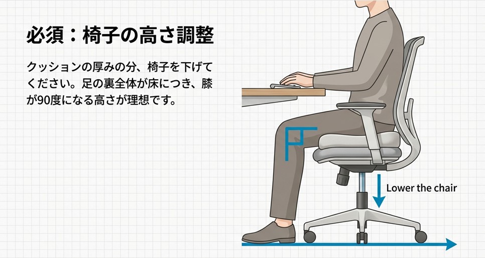クッションを敷いた分、椅子の高さを下げる調整をしている図。足の裏を床につける重要性