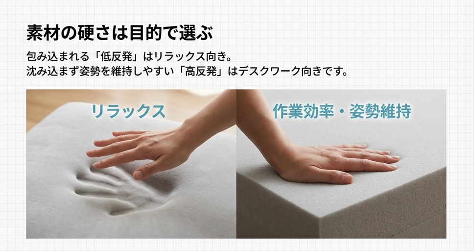 低反発（リラックス）と高反発（作業効率）の素材比較。目的によって選ぶべき硬さが違うことを説明