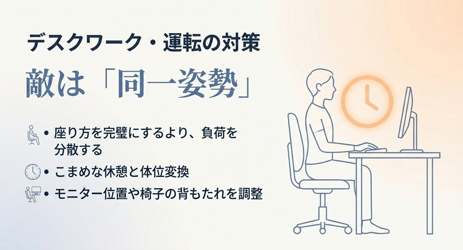 デスクワークで正しい姿勢を保つ男性のイラスト。座り方を完璧にするより、こまめに休憩して同一姿勢を避けることの重要性