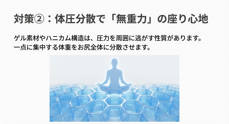 ゲル素材やハニカム構造のクッションが、お尻全体の圧力を分散させている図。「無重力」の座り心地