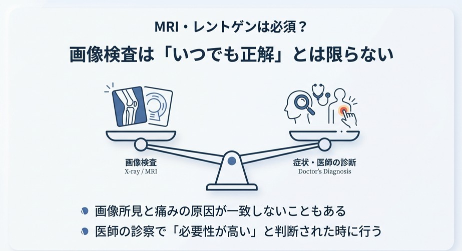 画像検査と医師の診断を天秤にかけるイラスト。画像所見と痛みの原因が必ずしも一致しないことを説明